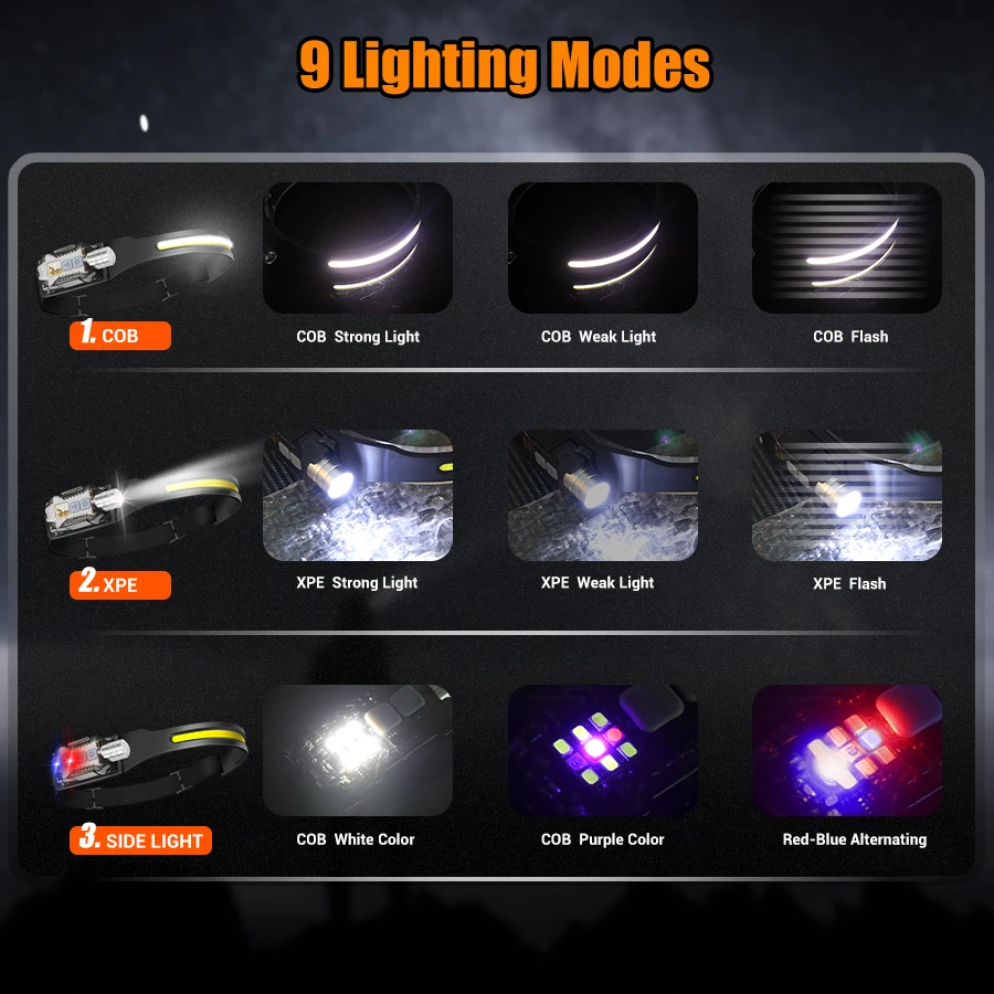 Powerful LED Headlamp Portable – Camping Lantern Bewertung und Preis