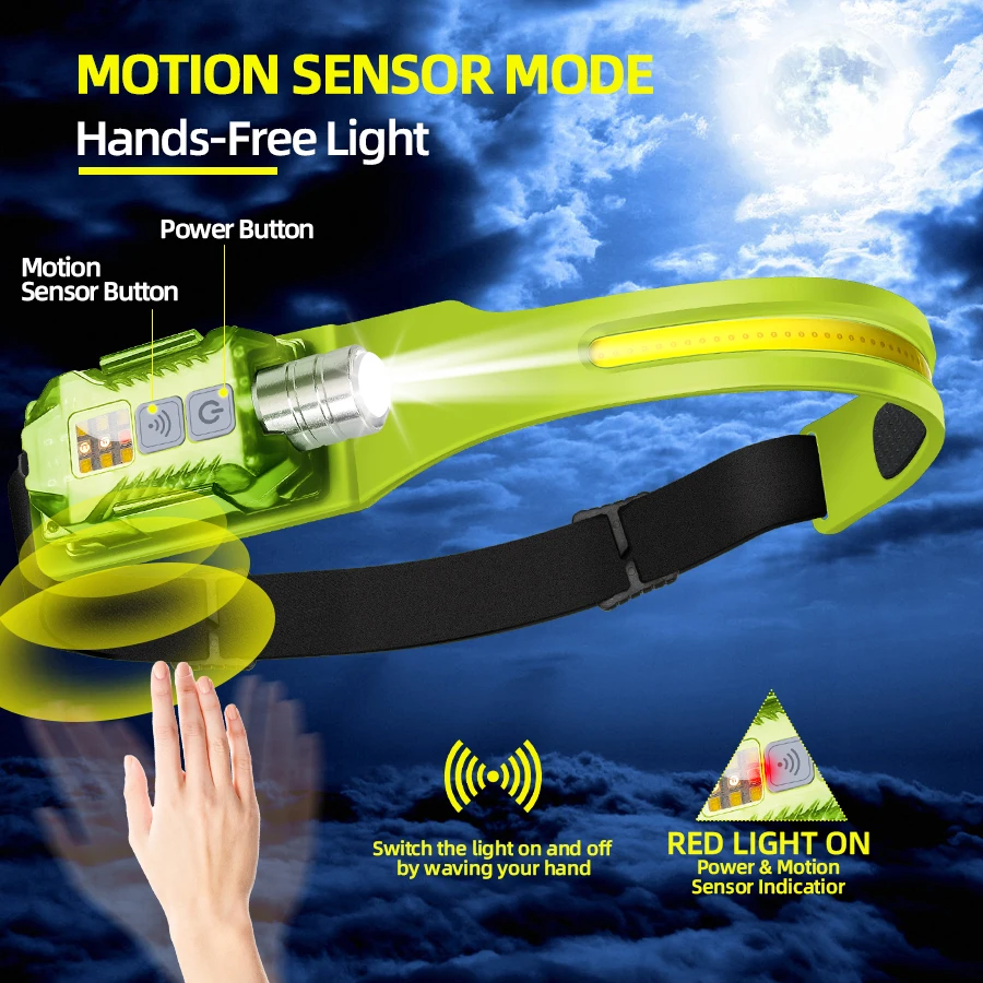 Powerful LED Headlamp Portable – Camping Lantern Bewertung und Preis
