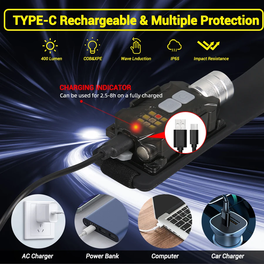 Powerful LED Headlamp Portable – Camping Lantern Bewertung und Preis