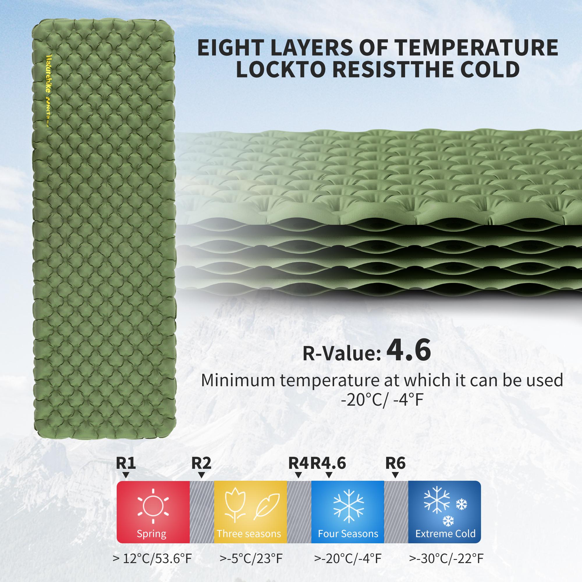 Naturehike Moisture-proof Mat  – Outdoor Camping Rug Bewertung und Preis
