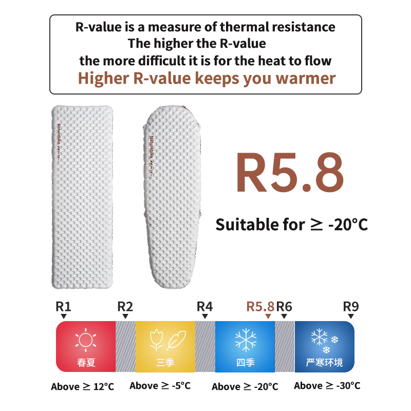 Naturehike Inflatable Mattress – Outdoor Camping Rug Bewertung und Preis