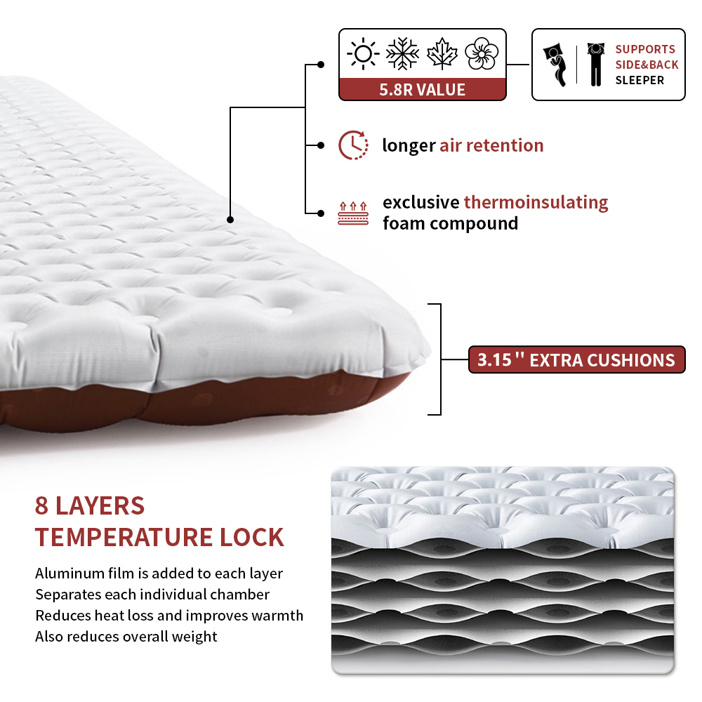 Naturehike Inflatable Mattress – Outdoor Camping Rug Bewertung und Preis